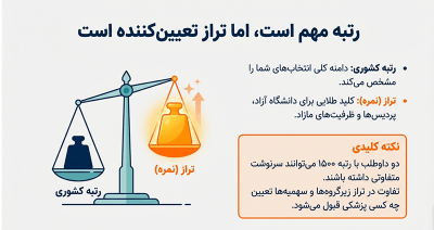 تراز مهم تر است یا رتبه ؟