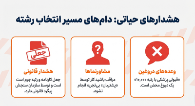 هشدارهای مهم در مسیر انتخاب رشته