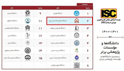 رتبه بندی دانشگاه های ایران| به روزرسانی 1402