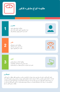 مقایسه انواع مشاوره ها