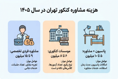 هزینه های مشاوره کنکور در تهران