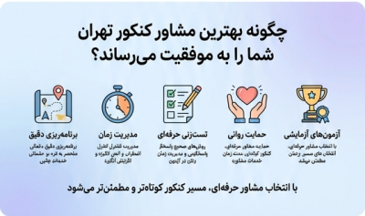 چگونه بهترین مشاور کنکور تهران شما را به موفقیت می رساند
