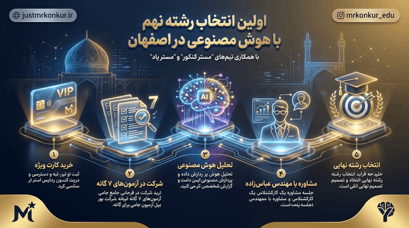 انتخاب رشته نهم اصفهان