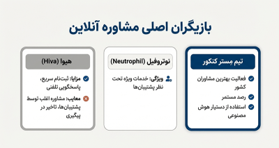 بهترین موسسه های مشاوره کنکور آنلاین