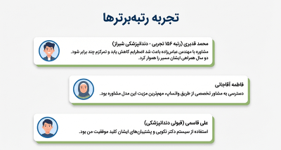تجربه رتبه های برتر کنکور