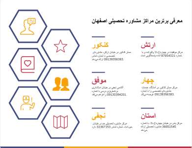 معرفی بهترین مراکز مشاوره تحصیلی اصفهان