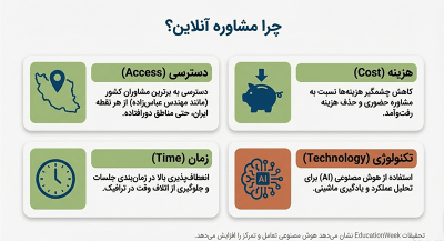 چرا مشاوره آنلاین کنکور