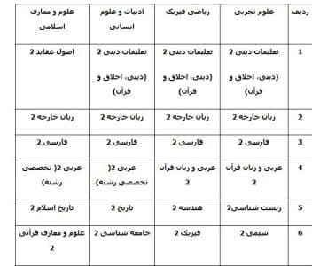 دروس یازدهم برای سوابق تحصیلی
