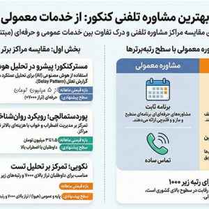 راهنمای جامع انتخاب مشاوره تلفنی کنکور