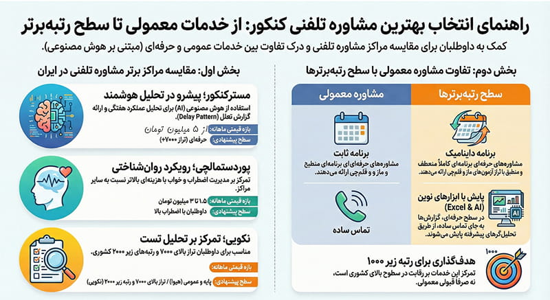 راهنمای جامع انتخاب مشاوره تلفنی کنکور