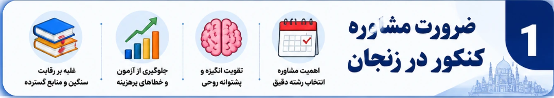 مشاوره کنکور زنجان