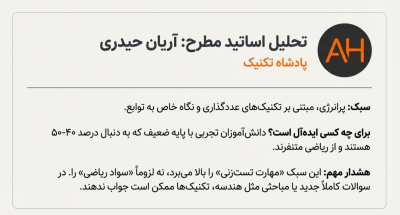 بررسی استاد آریان حیدری