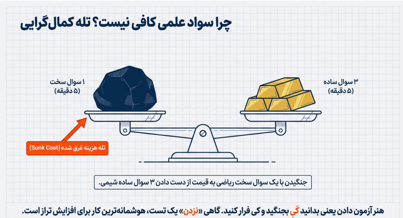 تکنیک های مدیریت زمان آزمون