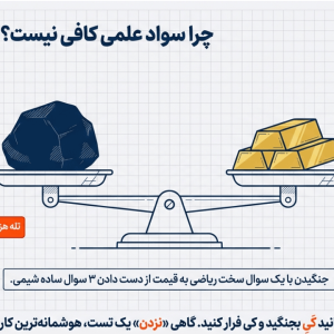 تکنیک های مدیریت زمان آزمون