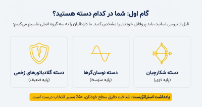 دسته بندی داوطلبان در فیزیک