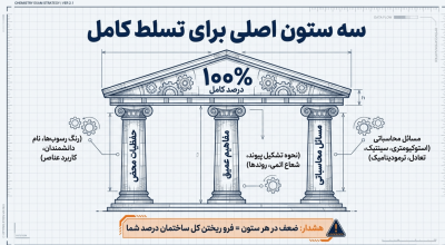 ستون های اصلی مطالعه شیمی کنکور