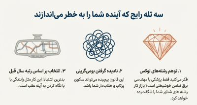سه تله رایج در انتخاب رشته کنکور
