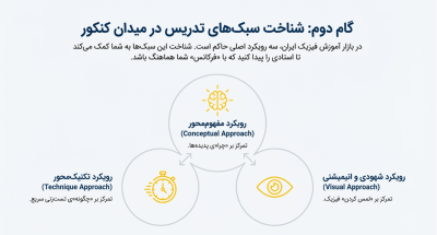شناخت سبک های تدریس در فیزیک