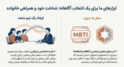 معرفی بهترین ابزارهای انتخاب رشته کنکور