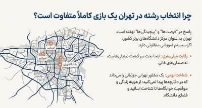 چرا انتخاب رشته کنکور در تهران مهم است؟