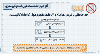 کار با استوکیومتری در شیمی کنکور
