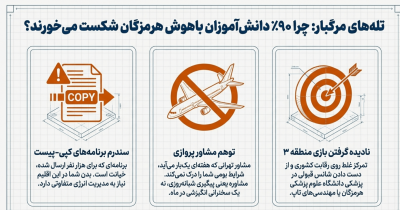 اشتباهات متداول دانش آموزان در بندرعباس 