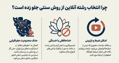 دلایل برتری انتخاب رشته آنلاین کنکور