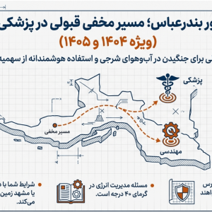 مشاوره کنکور بندرعباس