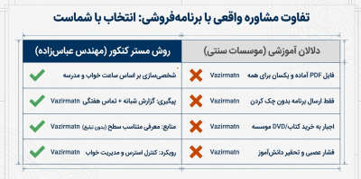 مقایسه مشاوره های کنکور در بندرعباس
