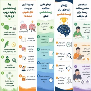 روش مطالعه زیست شناسی کنکور