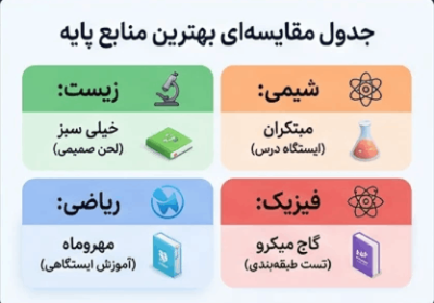 جدول مقایسه منابع تجربی