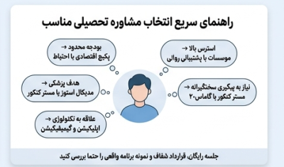 راهکار سریع انتخاب مشاوره تحصیلی آنلاین