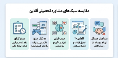مقایسه بهترین مشاوران تحصیلی در ایران